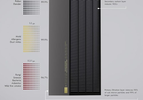 The Perfect Fit in Understanding Bryant HVAC Furnace Filter Sizes